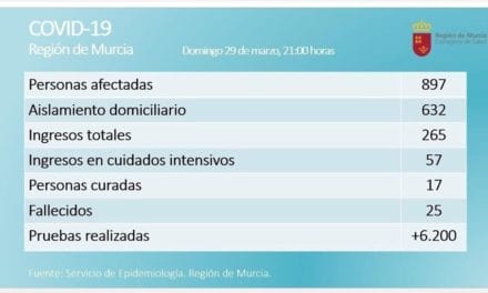 Situación de COVID – 19 en la Región de Murcia