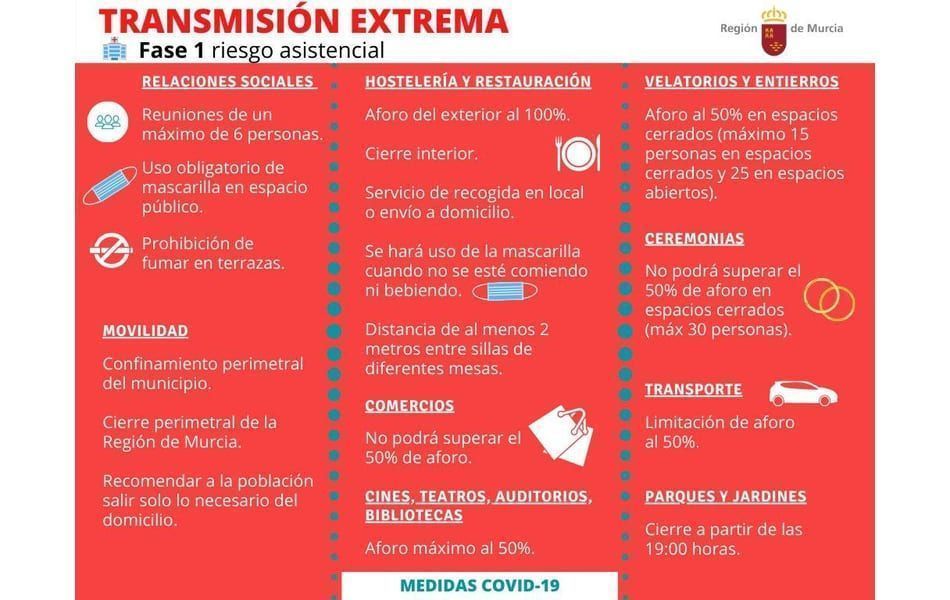 Policía Local San Pedro del Pinatar avisa sobre el cierre perimetral de San Pedro del Pinatar 6 de enero 2021